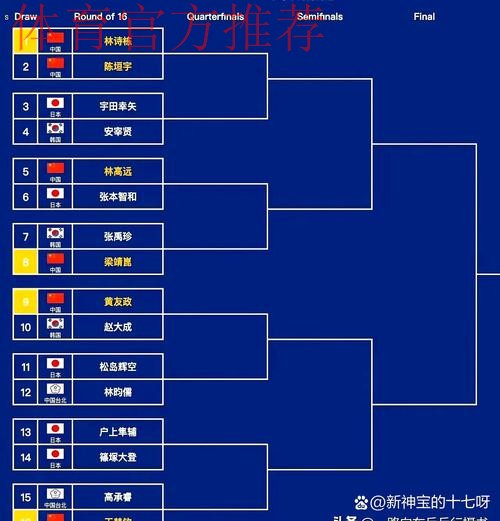 2019亚洲杯分组揭晓 中国队小组赛遭遇韩国队