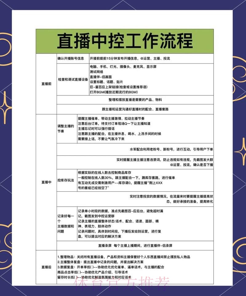 如何安全观看全站世界杯直播：全面指南